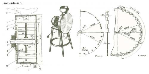 Самодельная мельница крупорушка