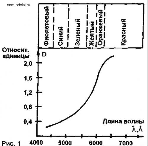 Автоматический противоослепляющий фонарь