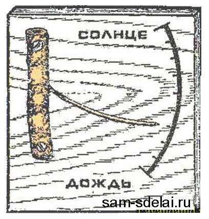 Самодельный походный барометр 