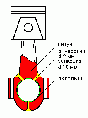 Компрессор своими руками