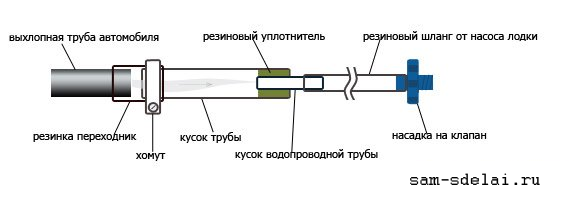 Насос для лодки