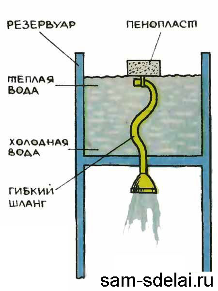 Простая доработка солнечного душа 