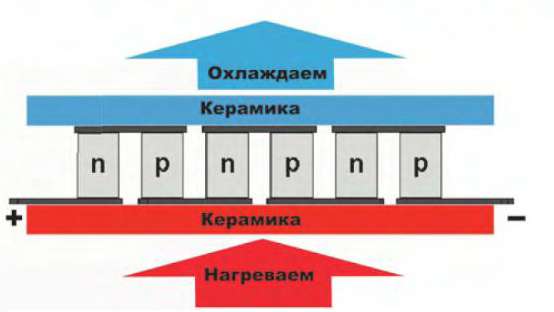 Электричество от свечки